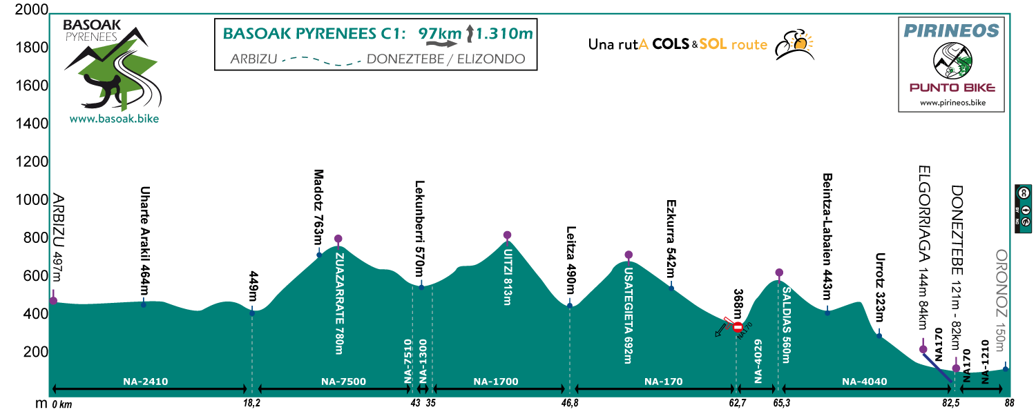Profile-Basoak-Pyrenees-C1
