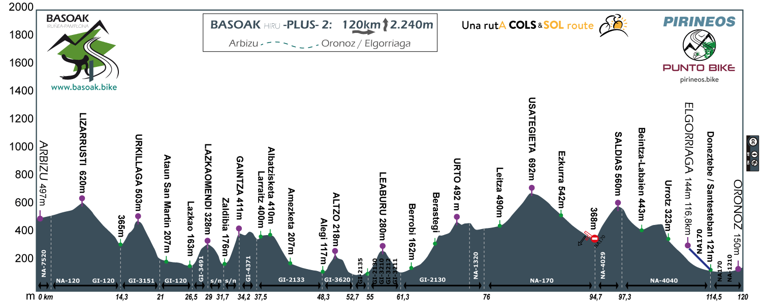 Profile-Basoak-Pyrenees-C2-plus