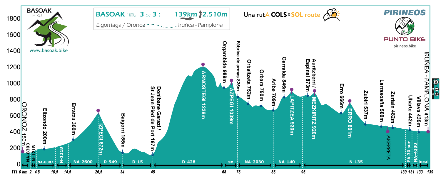 Profile-Basoak-Pyrenees-K
