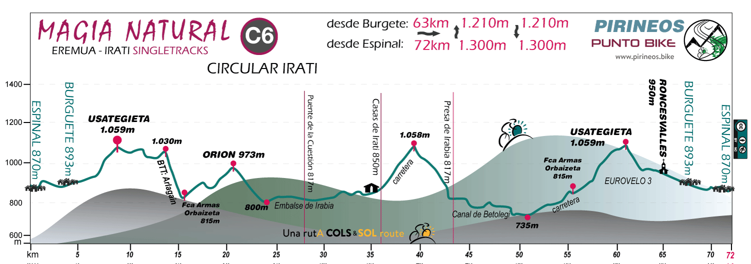 Perfil-Magia-Natural-mtb-C6