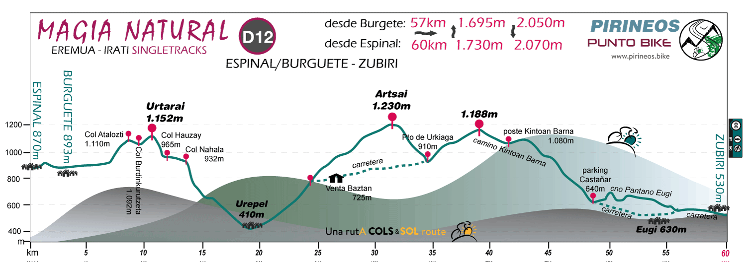 Perfil-Magia-Natural-mtb-D12