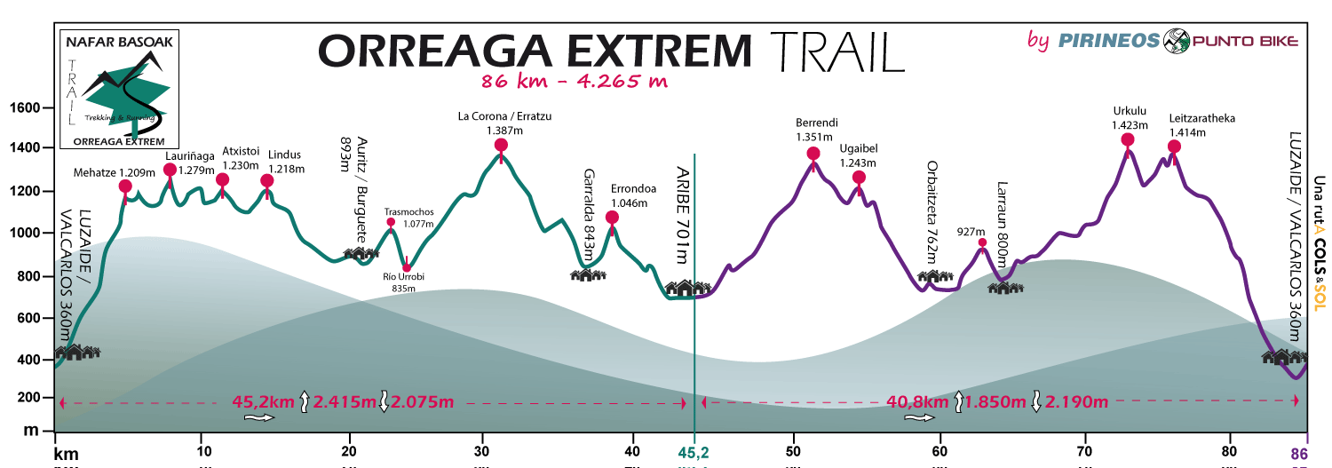 Perfil-Orreaga-Extrem-Trail