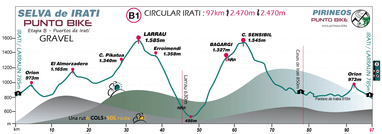 Profile-Selva-de-Irati-Punto-Bike-gravel-Stage-B1