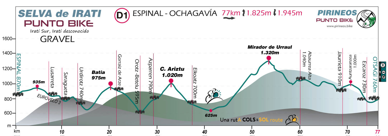 Profile-Selva-de-Irati-Punto-Bike-gravel-Stage-D1