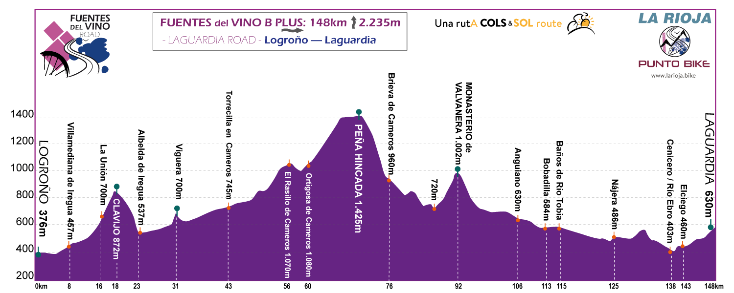 Profile-Fuentes-delVino-Rioja-stage-B-Plus