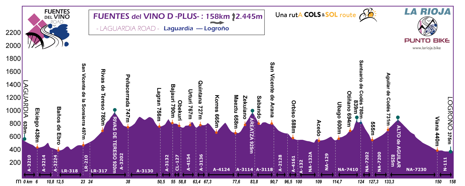 Profile-Fuentes-delVino-Rioja-stage-D-Plus
