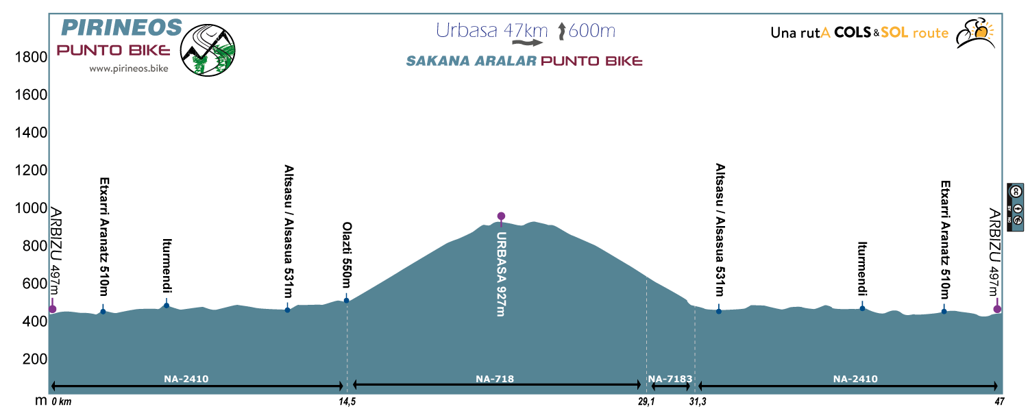 perfil etapa02